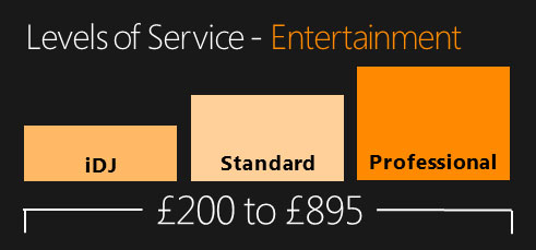 disco budgets prices party costs