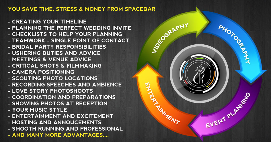 why choose spacebar